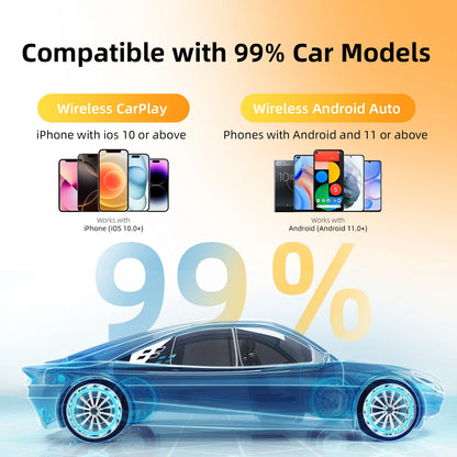 2025 Ultra Mini 2-in-1 Wireless CarPlay&Android Auto Adapter 5.8GHz WiFi Plug&Play for 99% Factory Wired Cars BT 5.0 OTA Upgrade