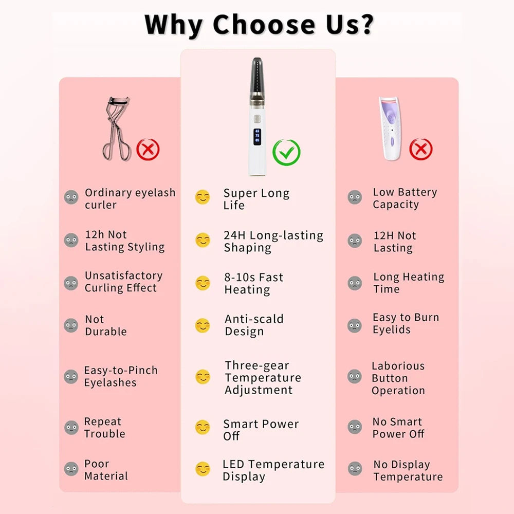 Electric Heated Eyelash Curler – Fast Heating | USB Rechargeable | Adjustable Temperature | Natural Long-Lasting Curl