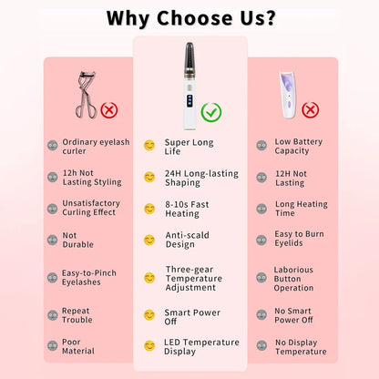 Electric Heated Eyelash Curler – Fast Heating | USB Rechargeable | Adjustable Temperature | Natural Long-Lasting Curl